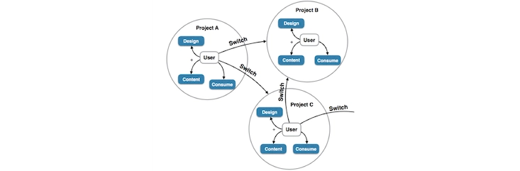 GitHub AI-Assisted Collaboration