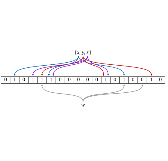 Scalable Bloom Filter project image