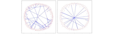 CBL Graphs