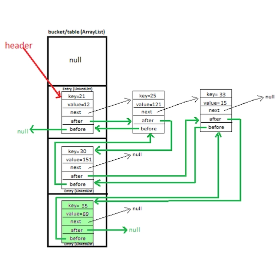 Multithreaded HashMap project image